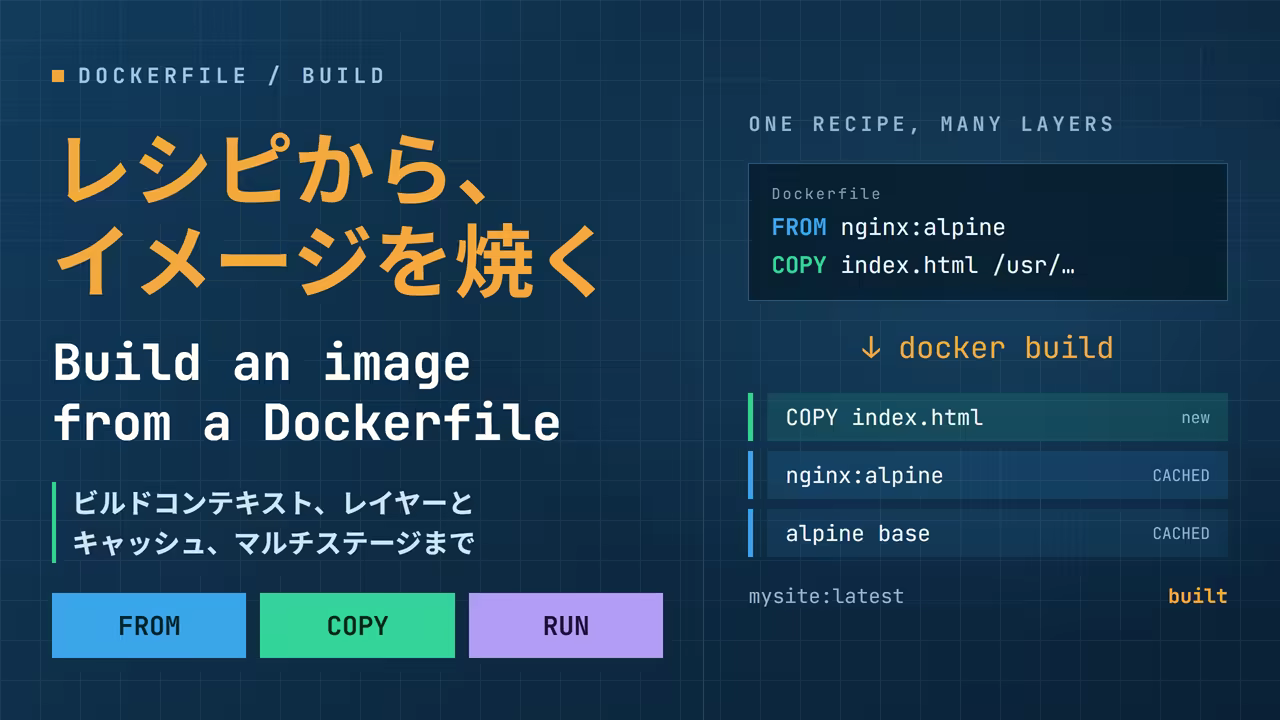 Building Images with a Dockerfile