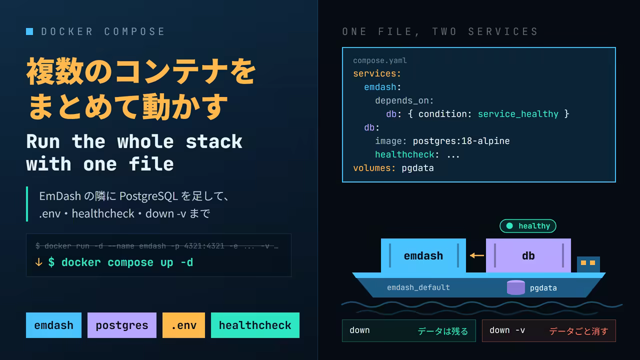 Running Several Containers Together with Docker Compose