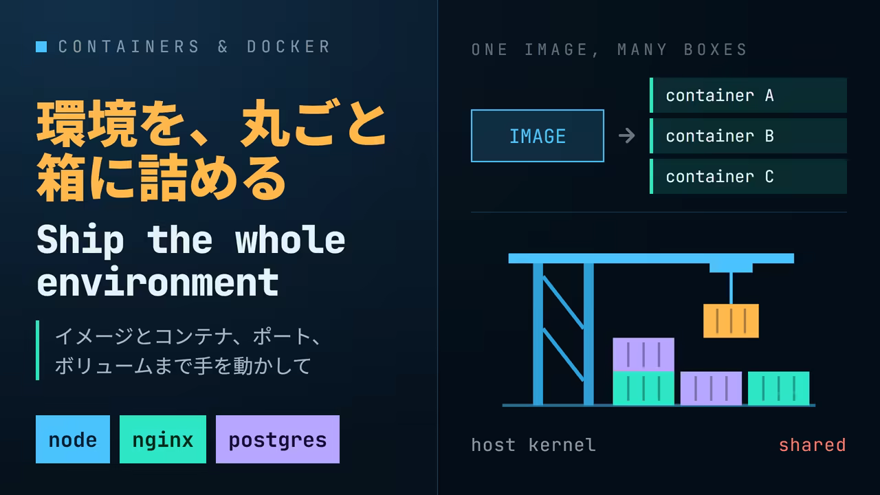 Getting Started with Containers and Docker