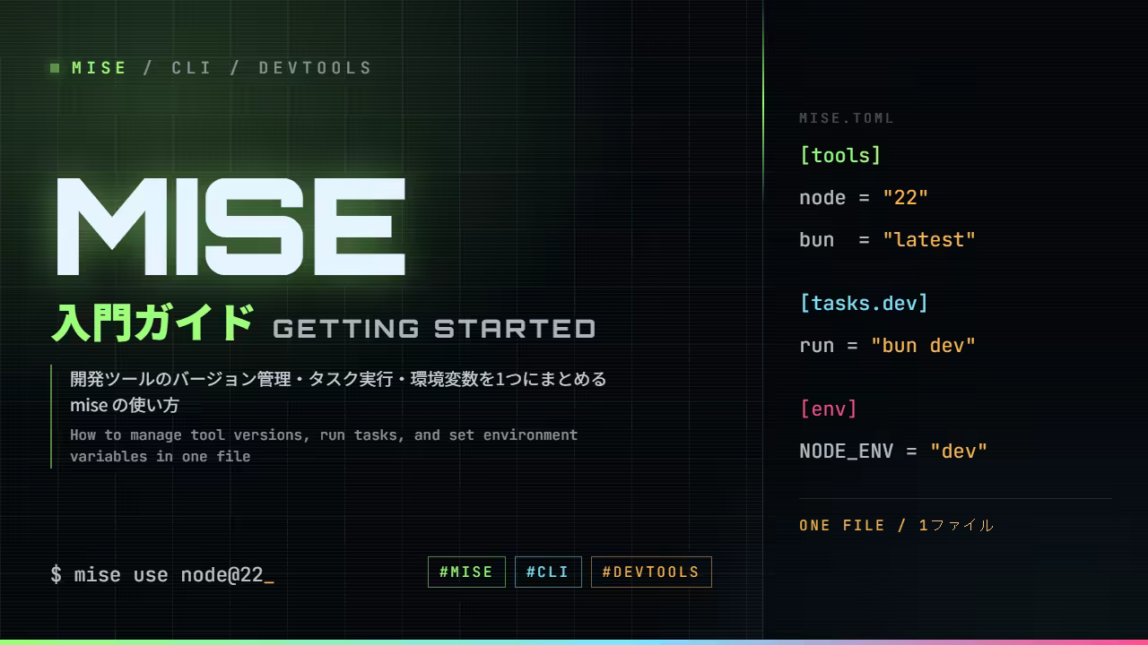 Getting Started with mise